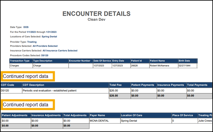 Example Encounter details report with yellow text boxes pointing to the report filter heading and the additional rows of report data.